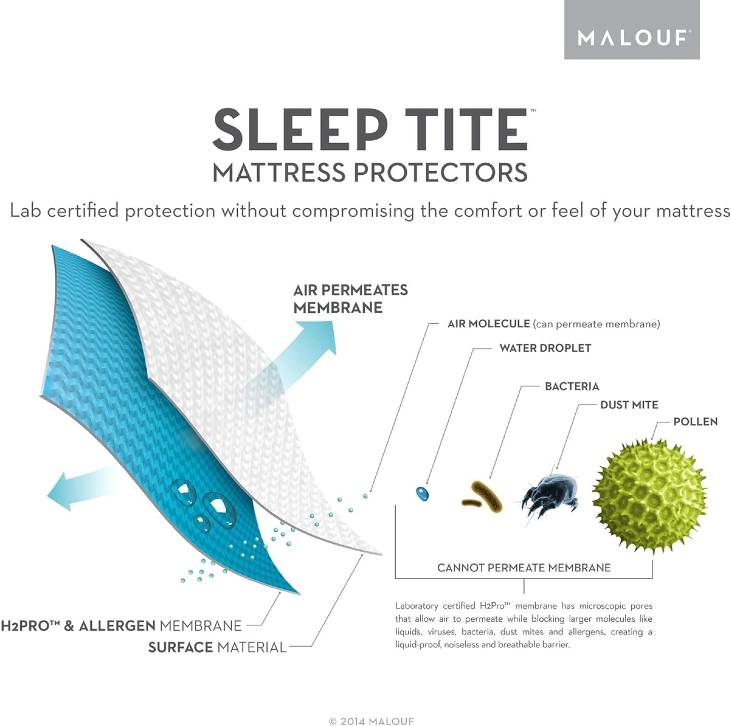 Sleep Tite 5-sided Mattress Protector