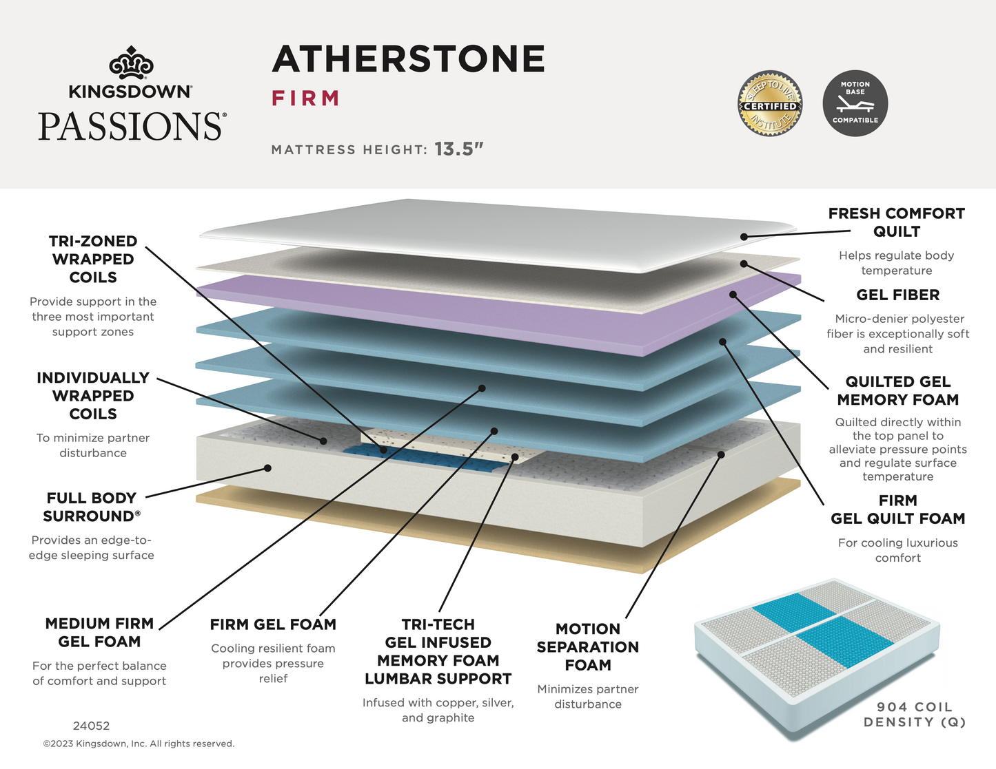 Kingsdown Passions-Top ajustado firme de Atherstone